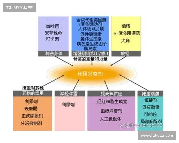 兴奋剂检测技术突破 毛发分析可追溯三年运动员用药历史 兴奋剂检测技术突破 毛发分析可追溯三年运动员用药历史