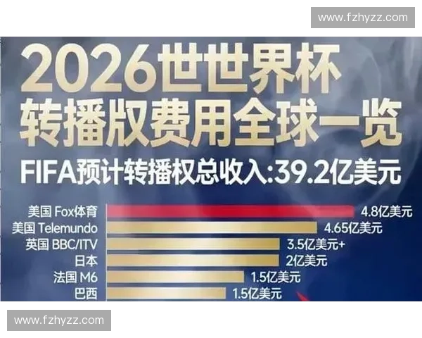 2026年6月世界杯赞助商阵地曝光数据实时对齐方案落定 2026年6月世界杯赞助商阵地曝光数据实时对齐方案落定